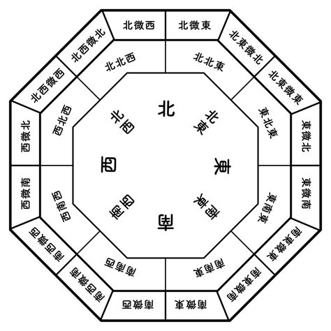 風水 意味|風水（ふうすい）とは？ 意味・読み方・使い方をわかりやすく。